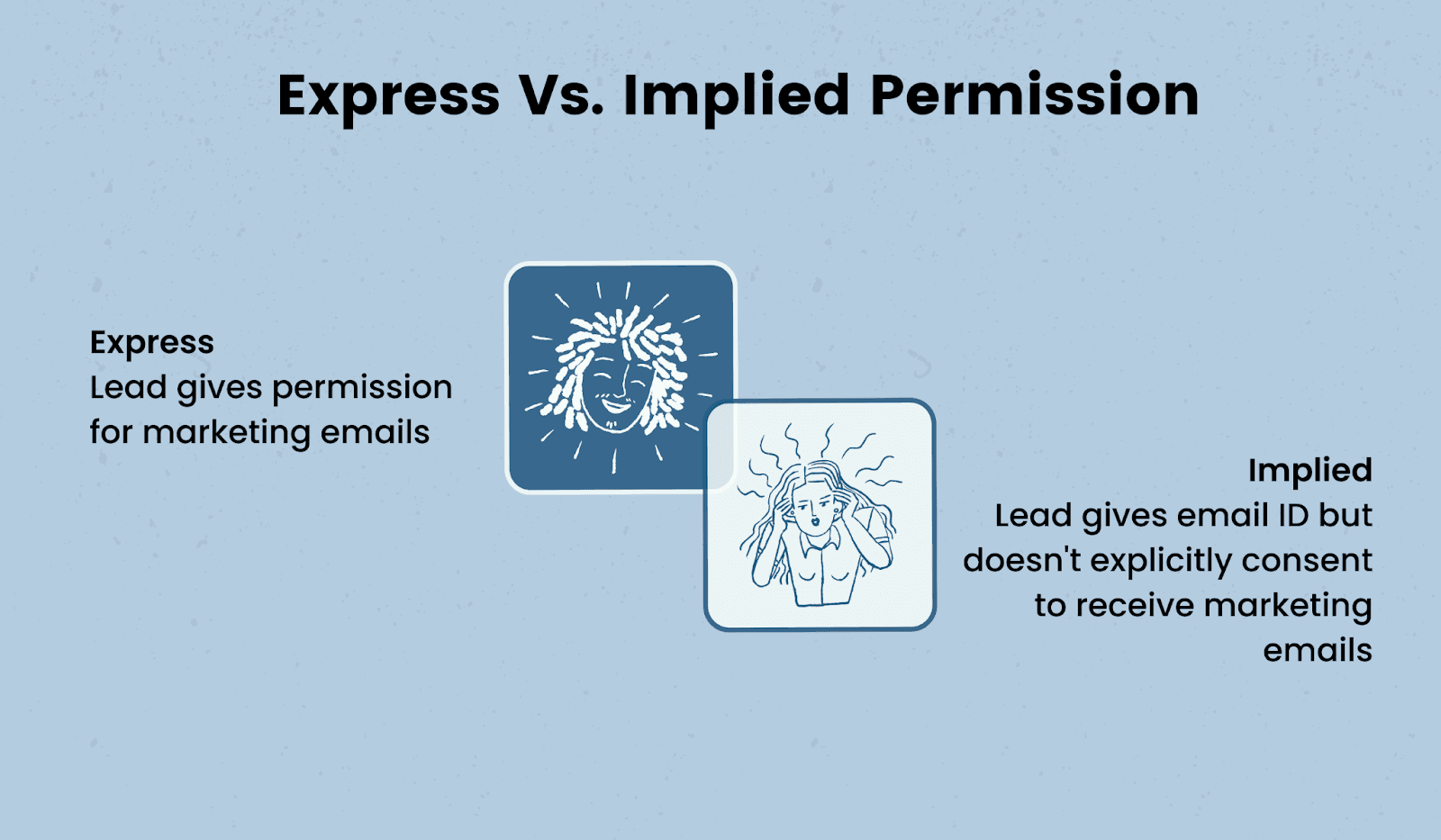 The difference between express and implied permission