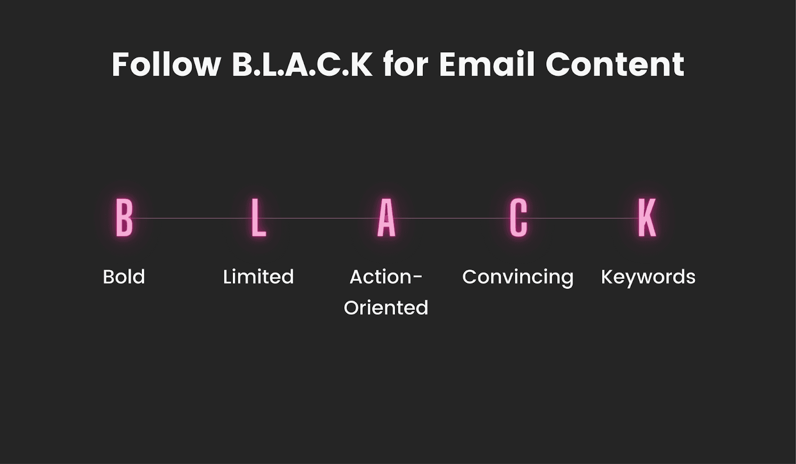 B.L.A.C.K for impressive Black Friday email copy