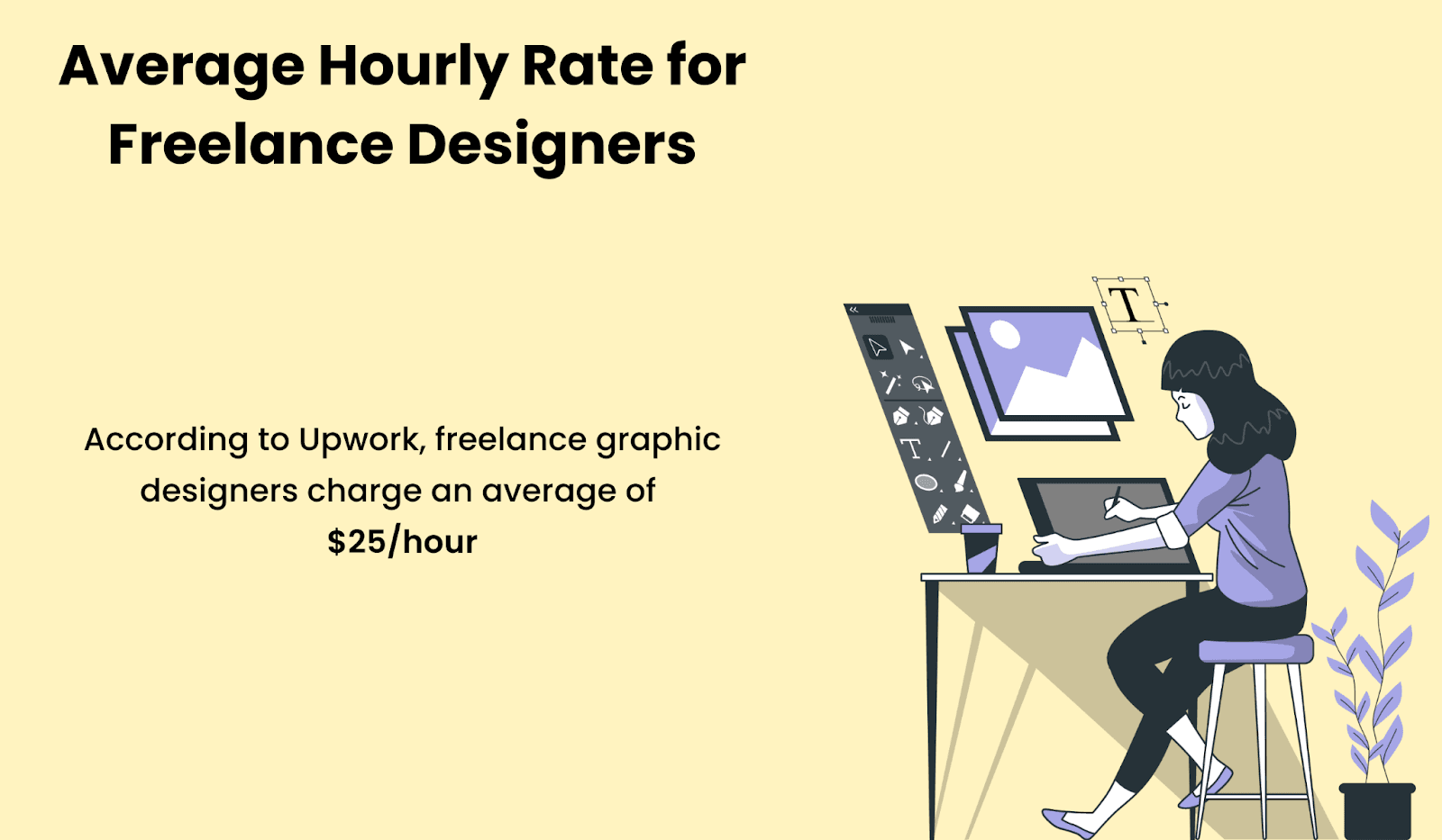 Freelance graphic designers charge an average rate of $25 per hour