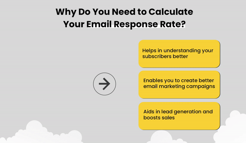 Why do you need to calculate your email’s response rate? 