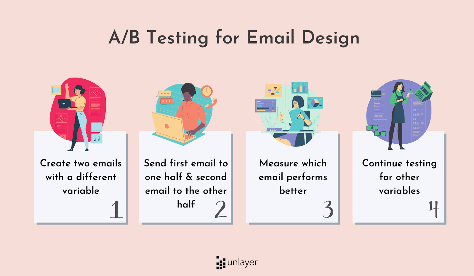 A/B testing in email design