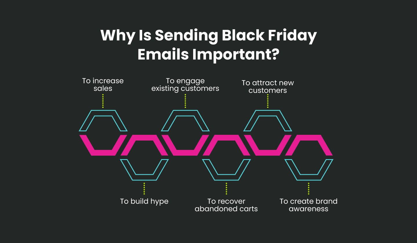 Why is it important to send Black Friday emails?