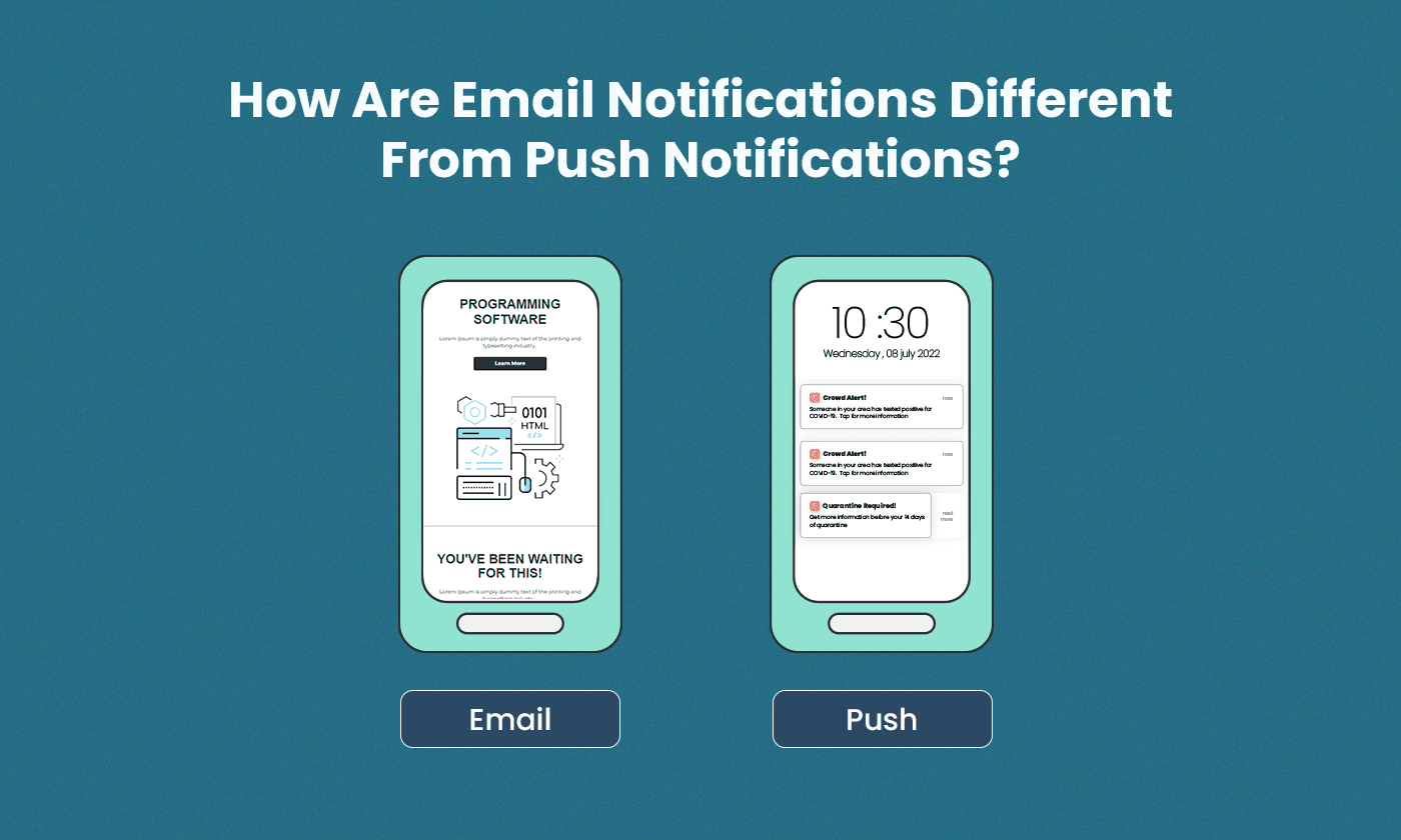 The image shows how notification email is more detailed and includes multiple elements as compared to a push notification. 