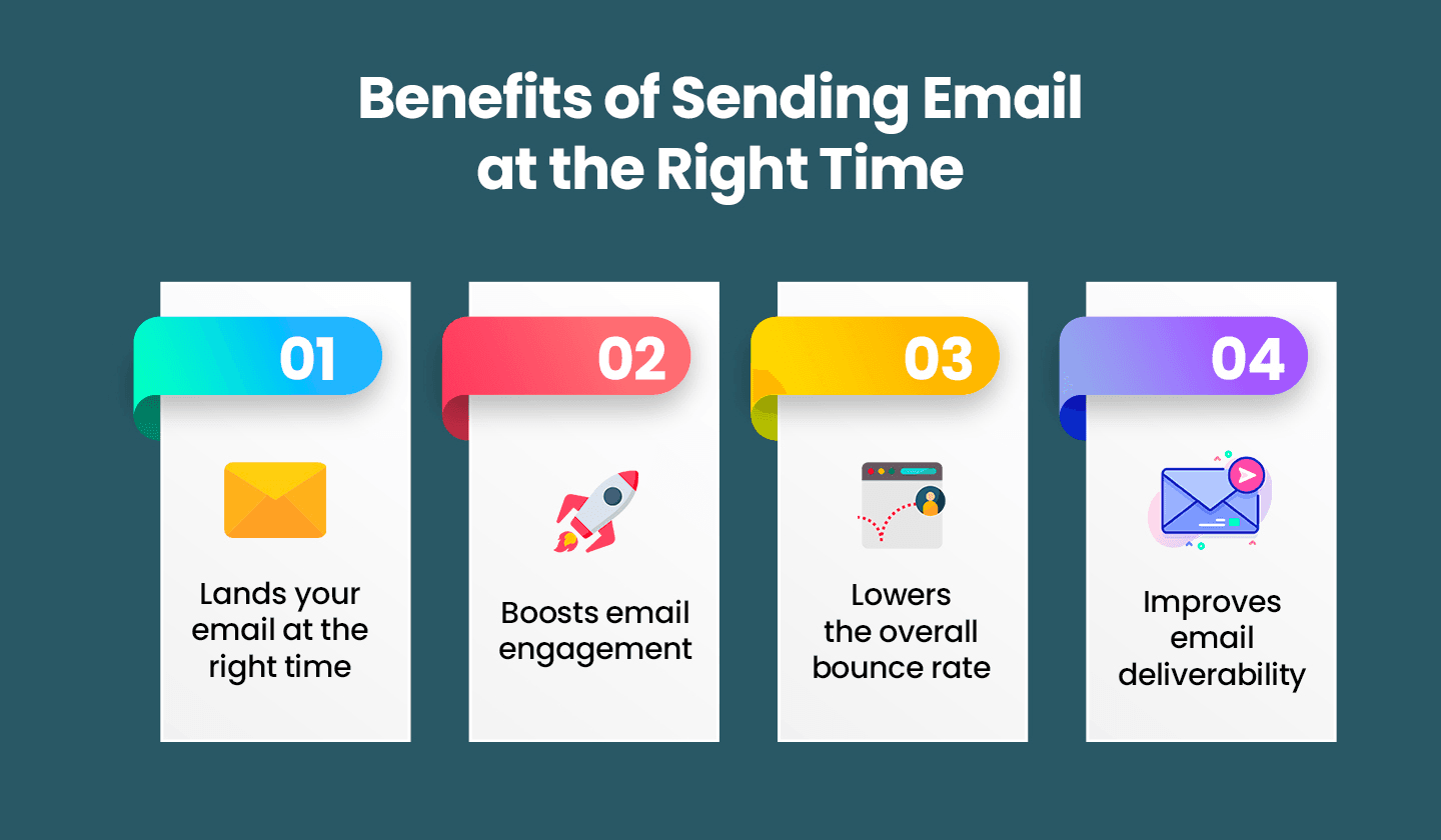 4 benefits of sending your emails at the right time.