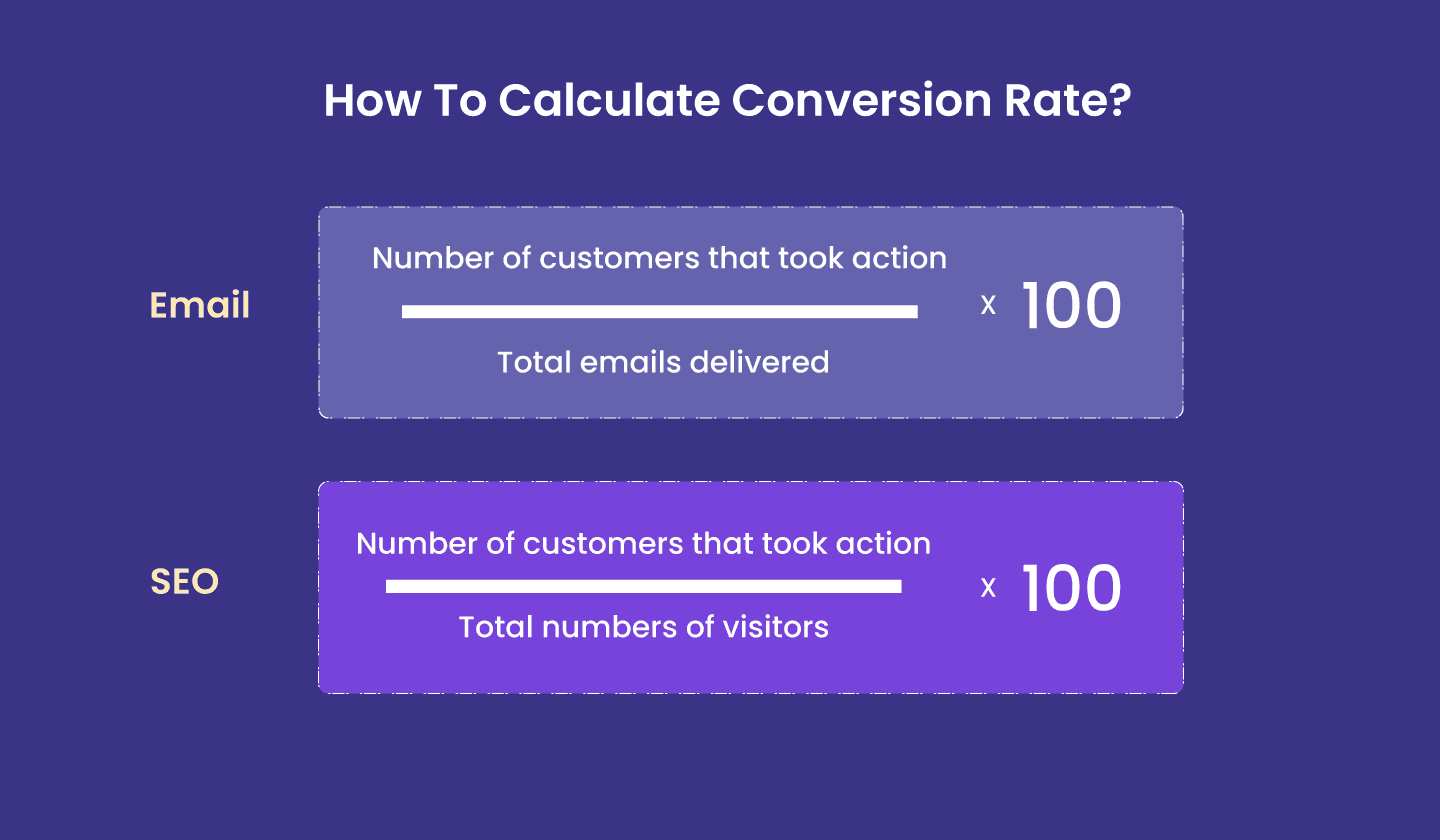  Formula to calculate the ROI for email marketing and SEO.