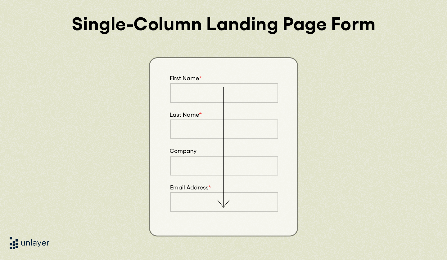 Single-column landing page form.