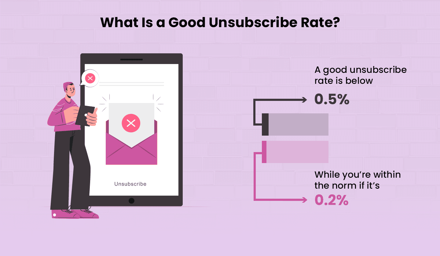 What is a good unsubscribe rate?