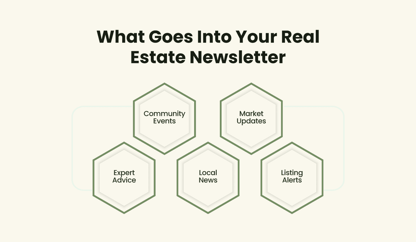 What goes into a real estate newsletter?