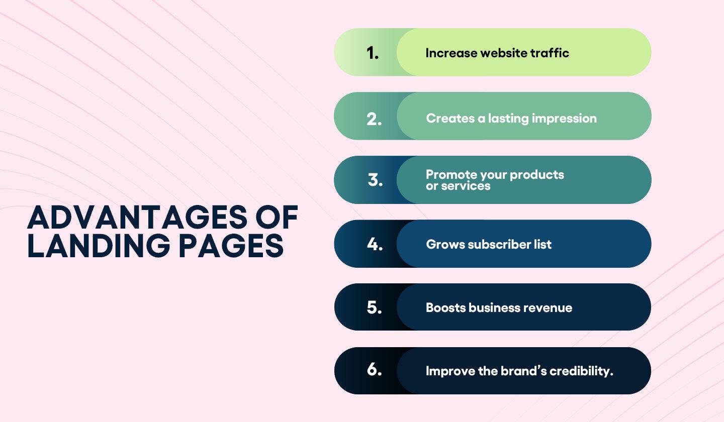 Benefits of landing pages. ‍